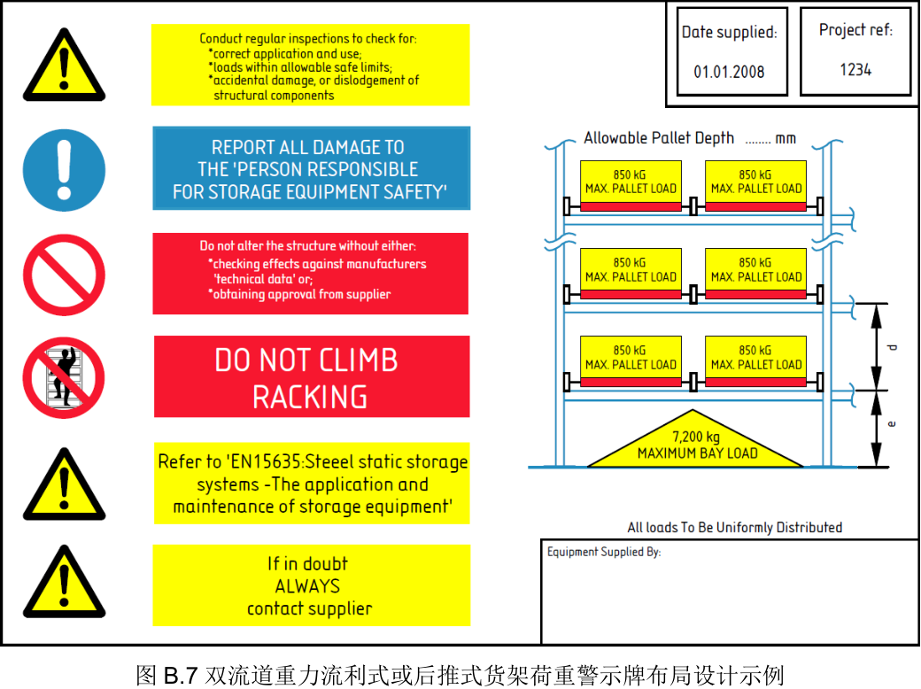 雙流道重力流利式或后推式貨架荷重警示牌布局設(shè)計(jì)示列