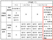 冷庫貨架材質(zhì)有什么不同嗎？