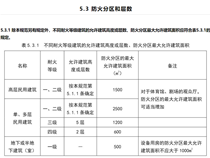 丙二類庫房做一千平的鋼平臺，消防層面可以過嗎？