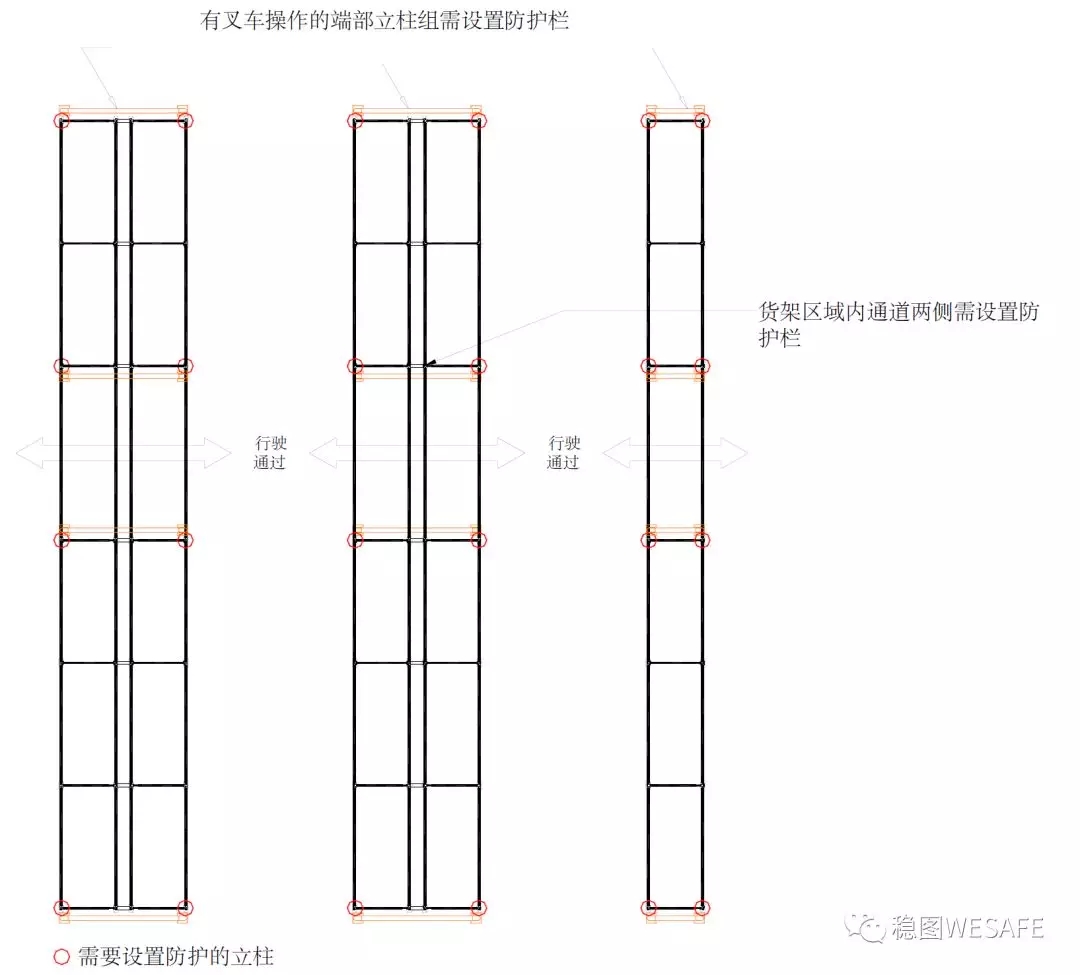 貨架安全防護(hù)1