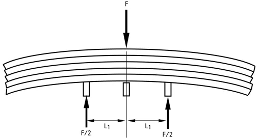 存儲(chǔ)單元變形導(dǎo)致的承載梁不均等承載