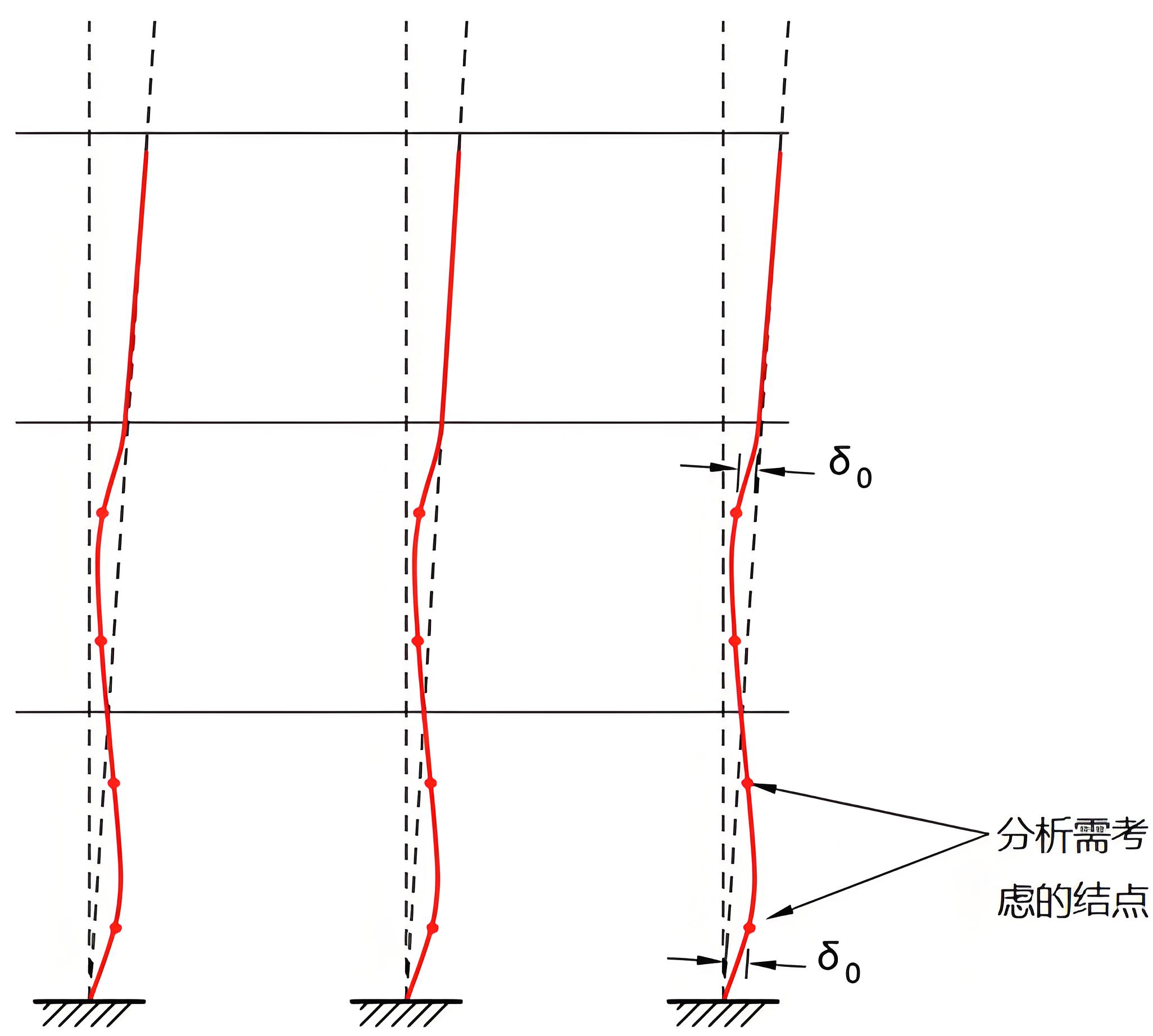 貨架立柱的構(gòu)件幾何缺陷應(yīng)在有限元模型中考慮